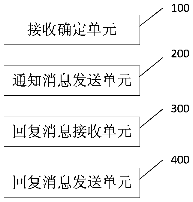 A method, server and system for transmitting carpooling information