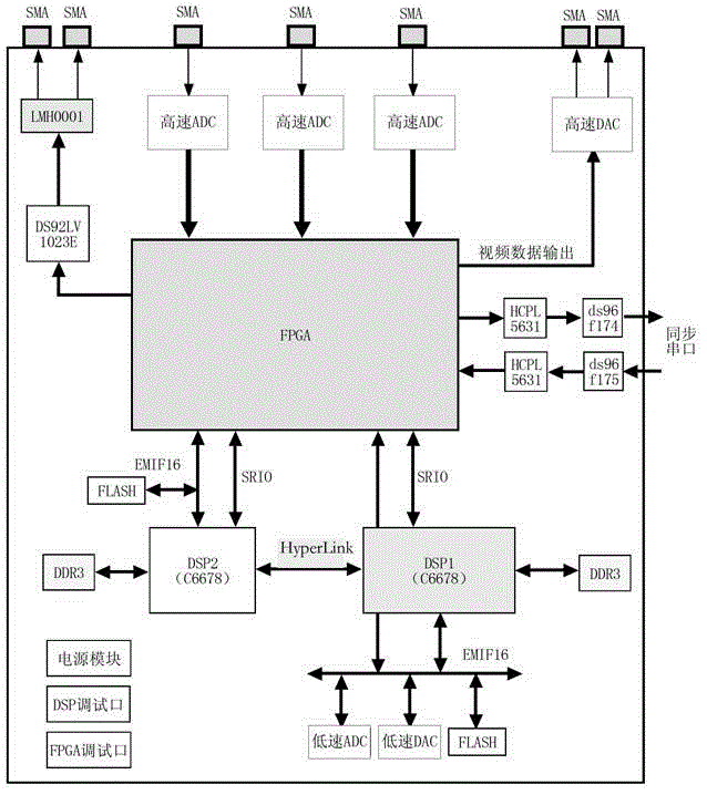 Radar intermediate-frequency receiving and signal processing board based on TM320C6678