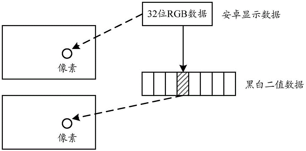 Black and white screen display method and device based on Android platform and intelligent terminal