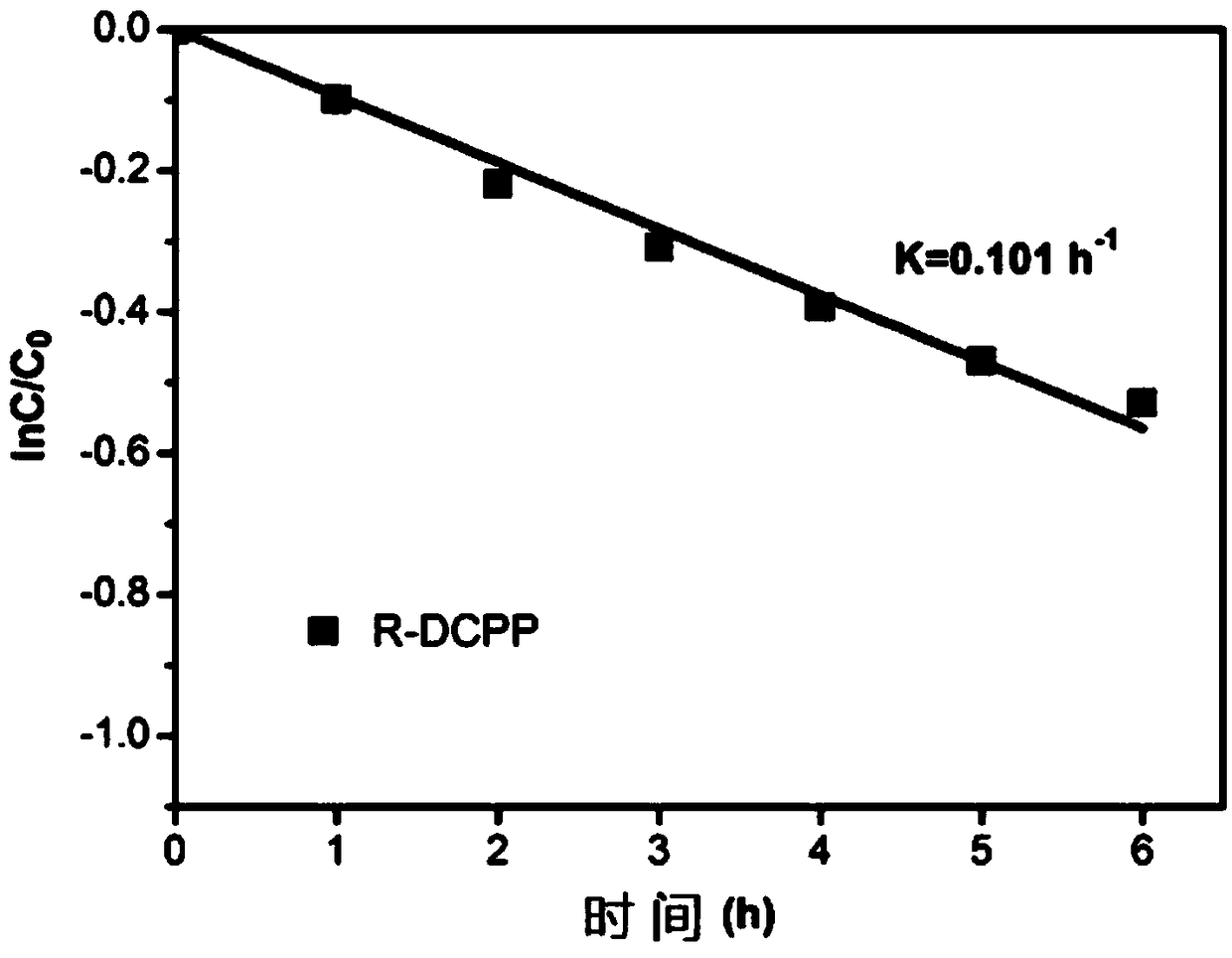 Enantioselective Photoelectrochemical Oxidative Degradation Method of Chiral Pesticide 2,4-Dipropionic Acid