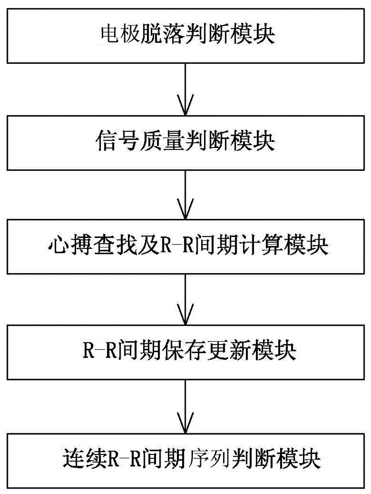 Method for handheld electrocardio detector to automatically start electrocardiogram recording