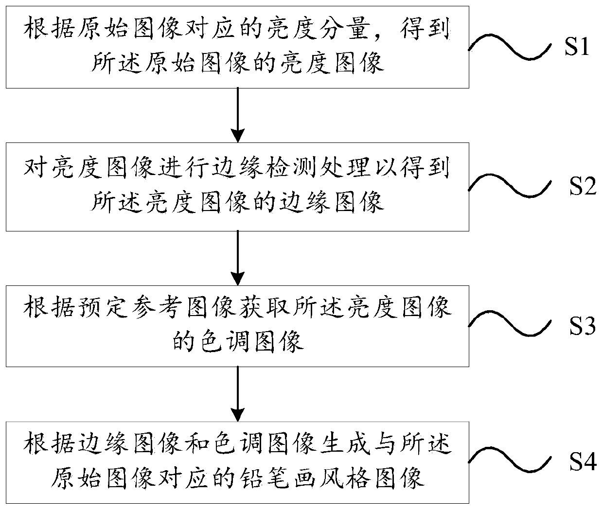 Image processing method and device and computer readable storage medium