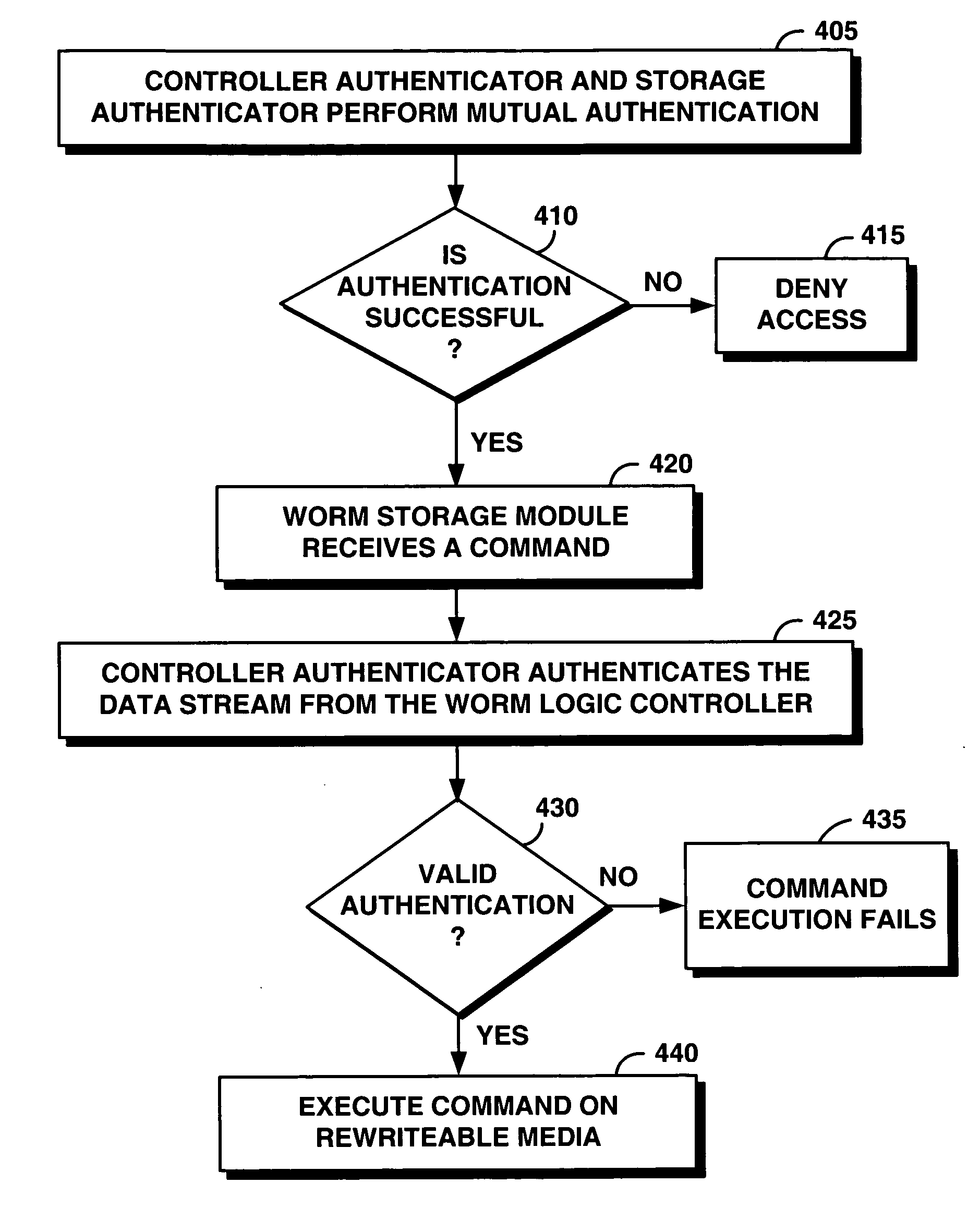System and method for providing a virtual binding for a worm storage system on rewritable media