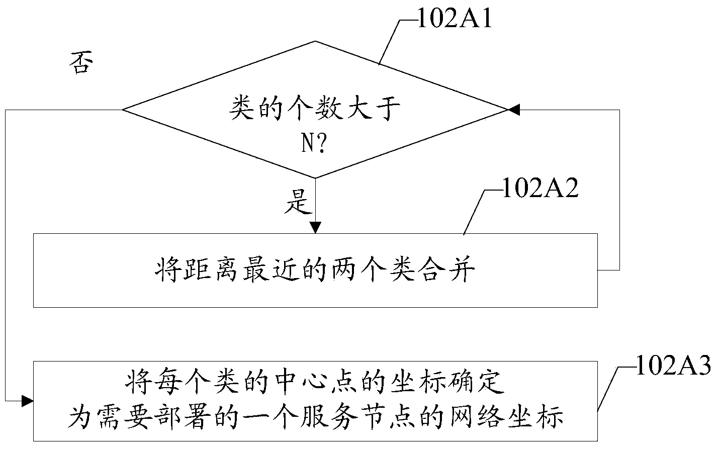 Method and system for determining deployment scheme of service nodes