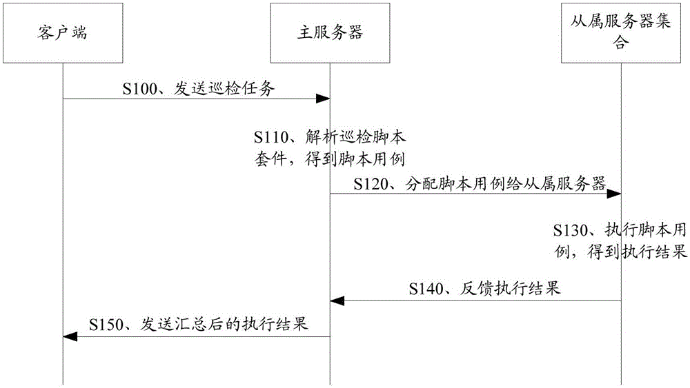 Software inspection method, device and system