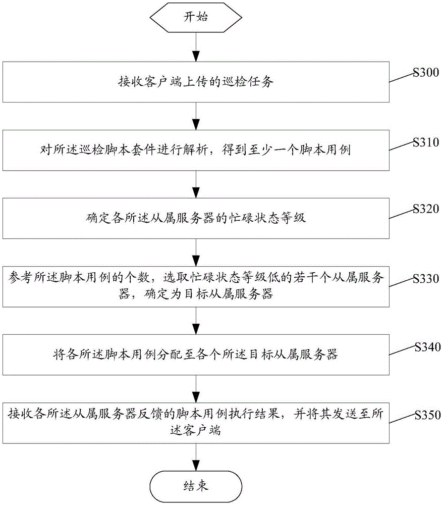 Software inspection method, device and system