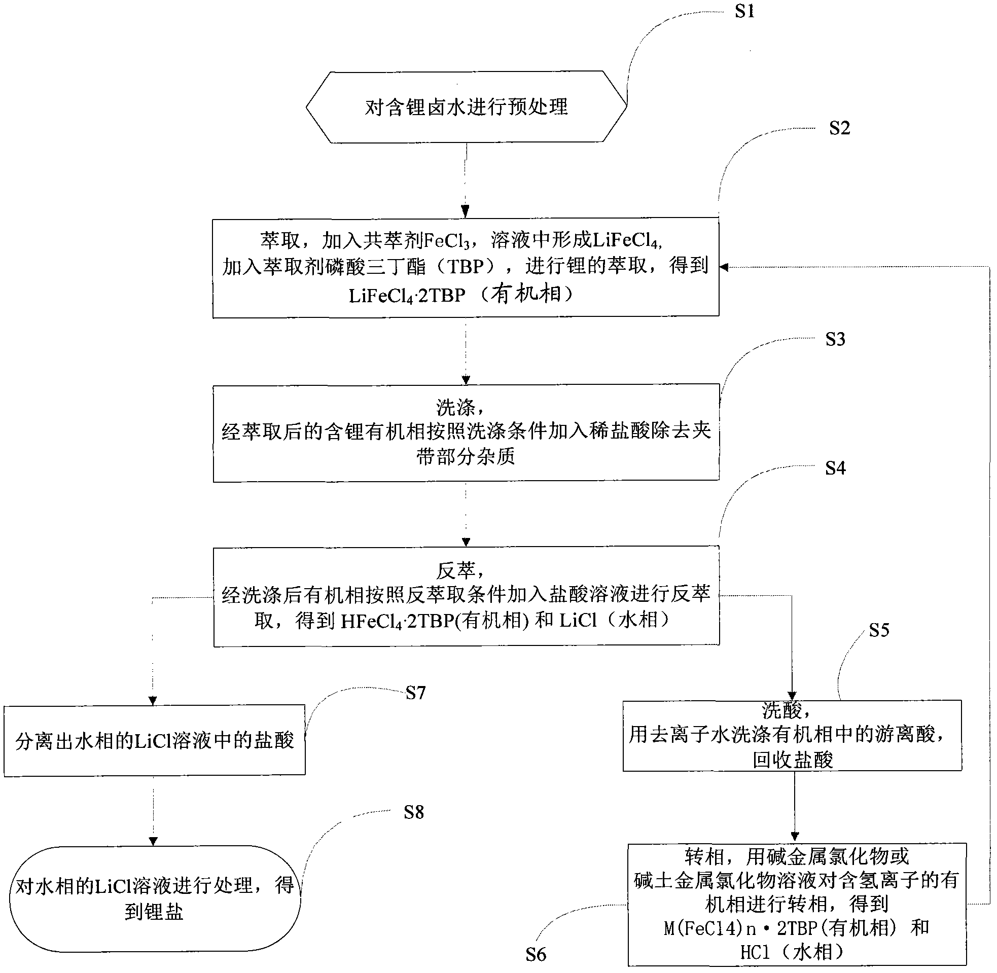 Method for extracting lithium salt from lithium brine