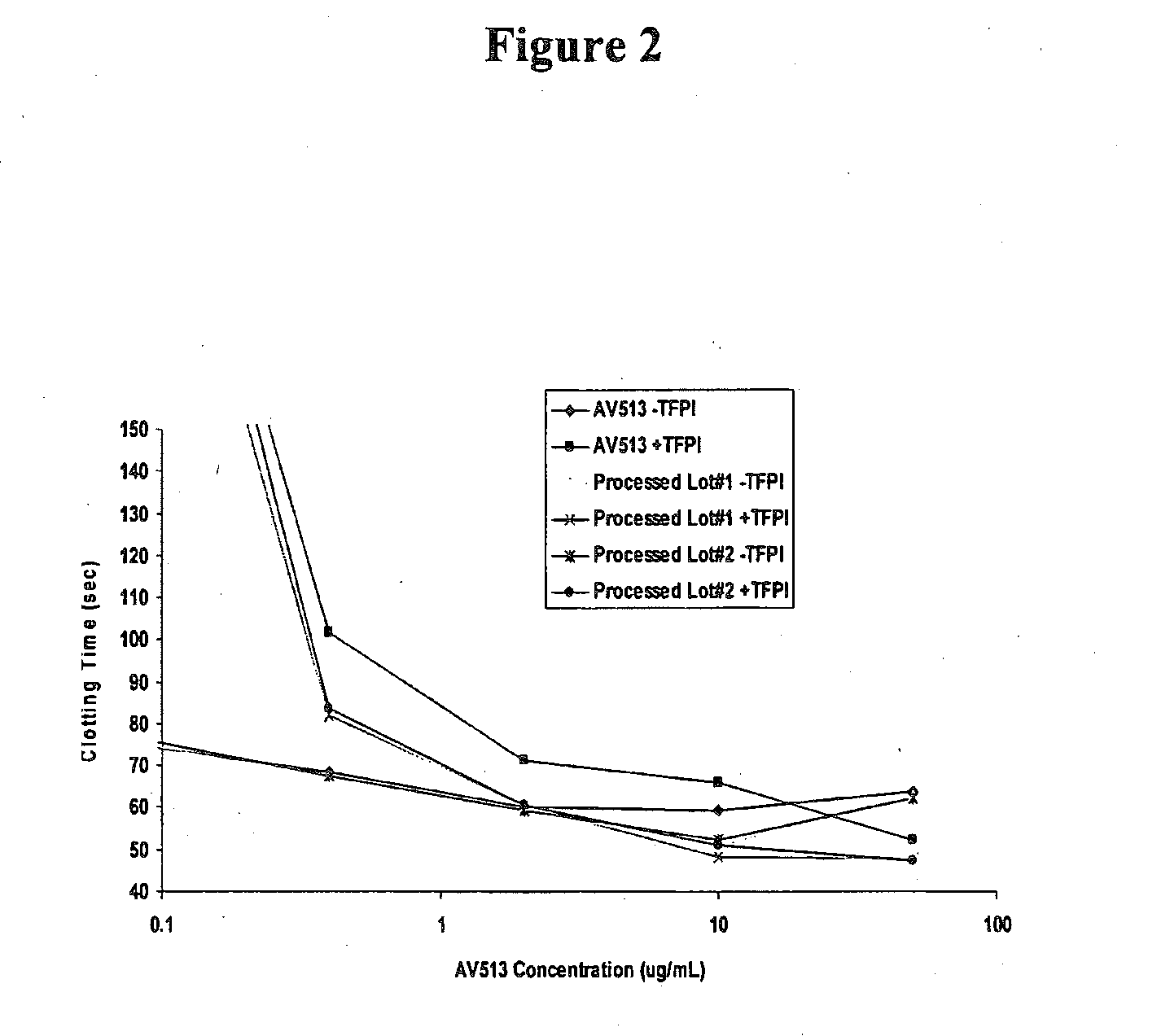 Methods for Fucoidan Purification from Seaweed Extracts