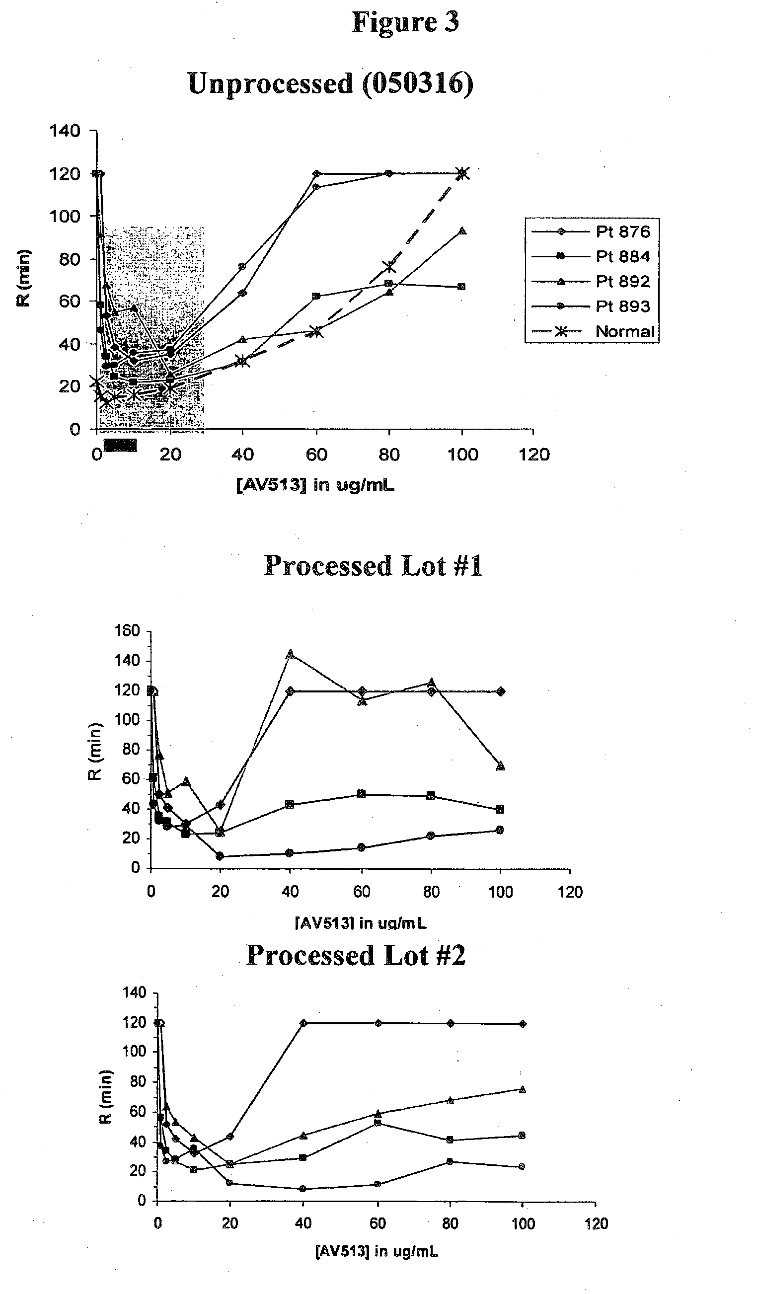 Methods for Fucoidan Purification from Seaweed Extracts