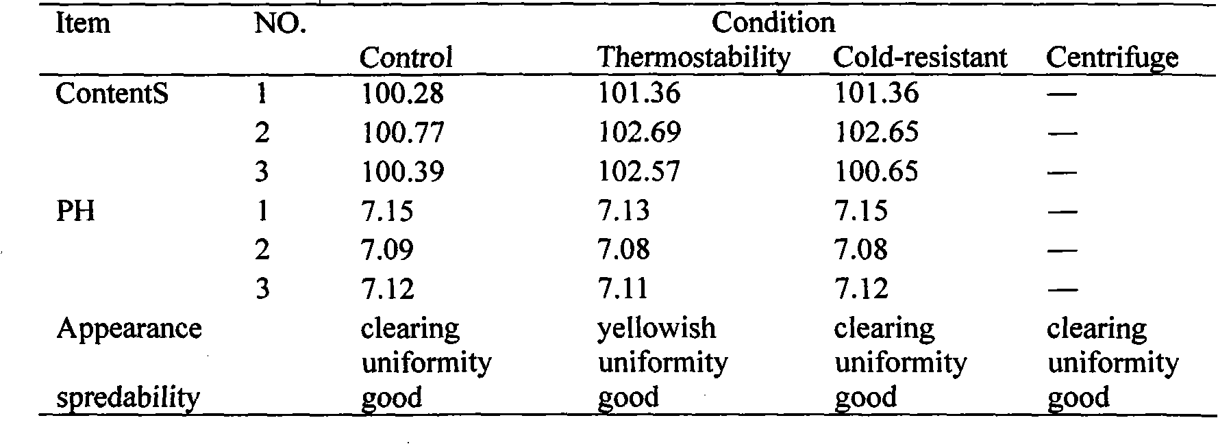 Ketoprofen gel and preparation method thereof