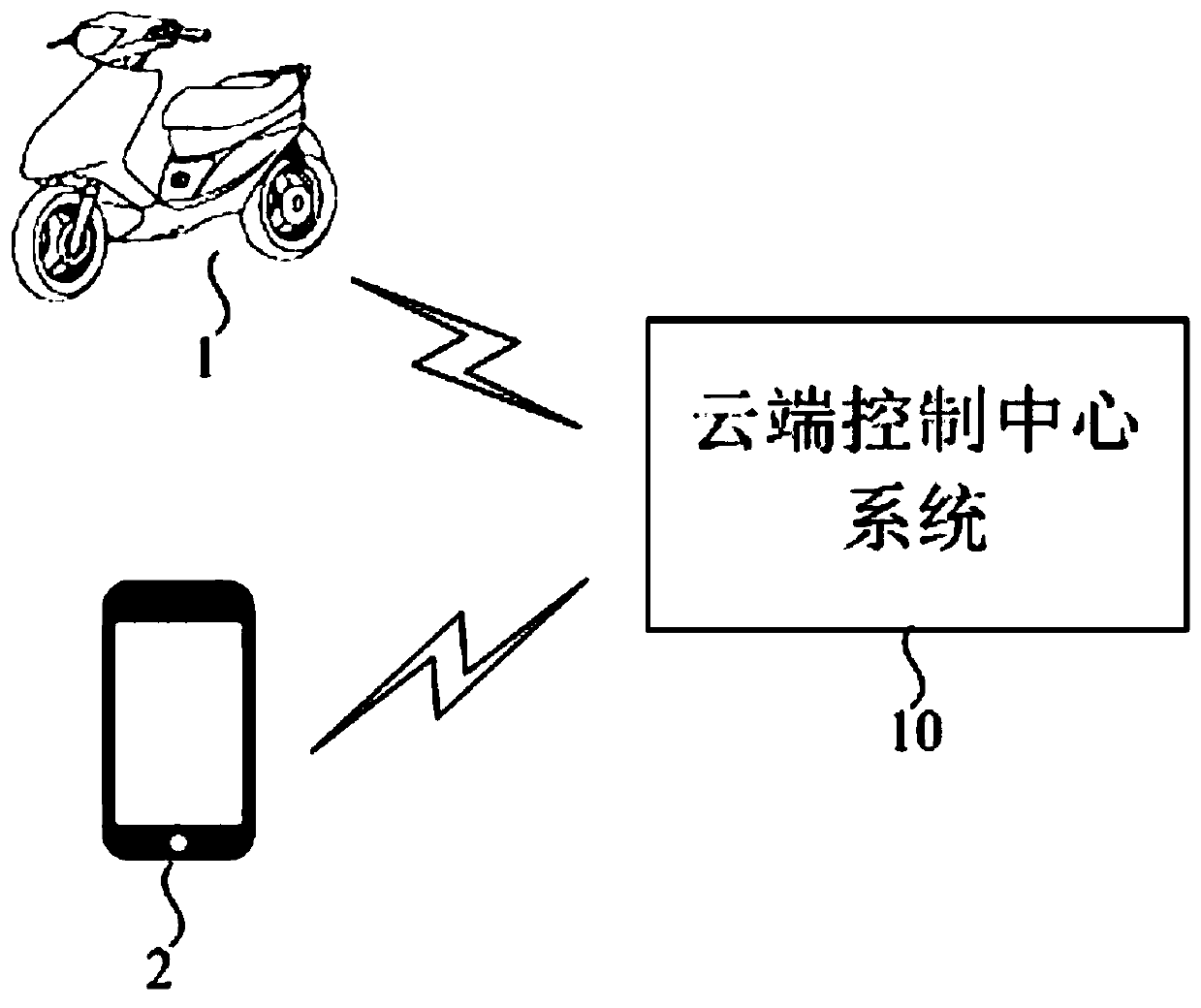 Electric motorcycle alarm method and system