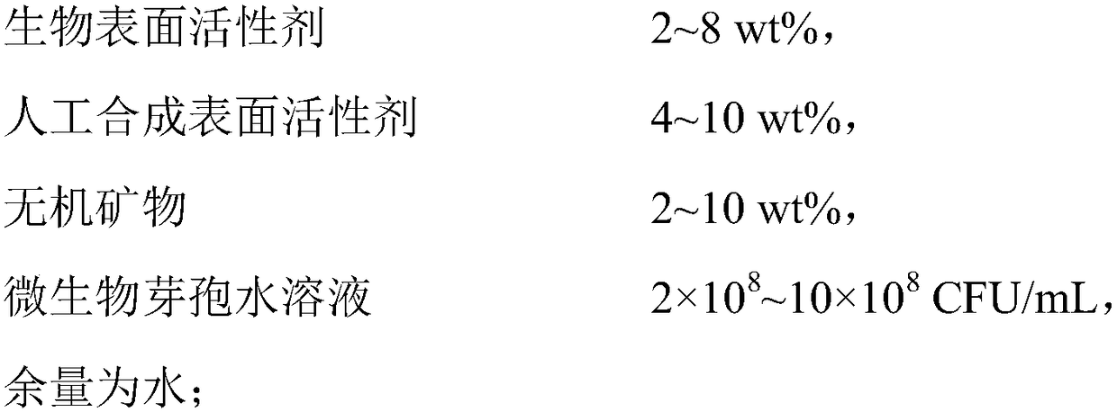 Oil spill dispersant and preparation method thereof