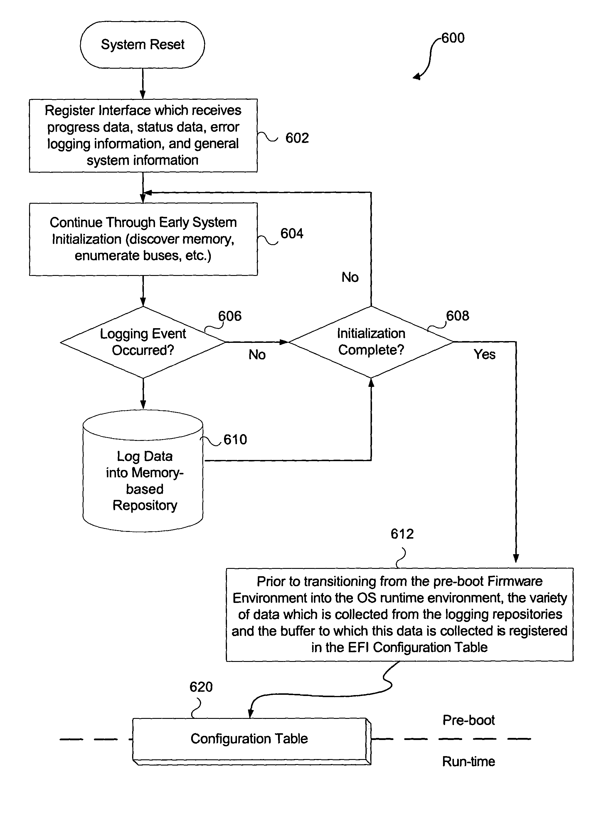 System and method for firmware to export pre-boot data into the operating system runtime environment