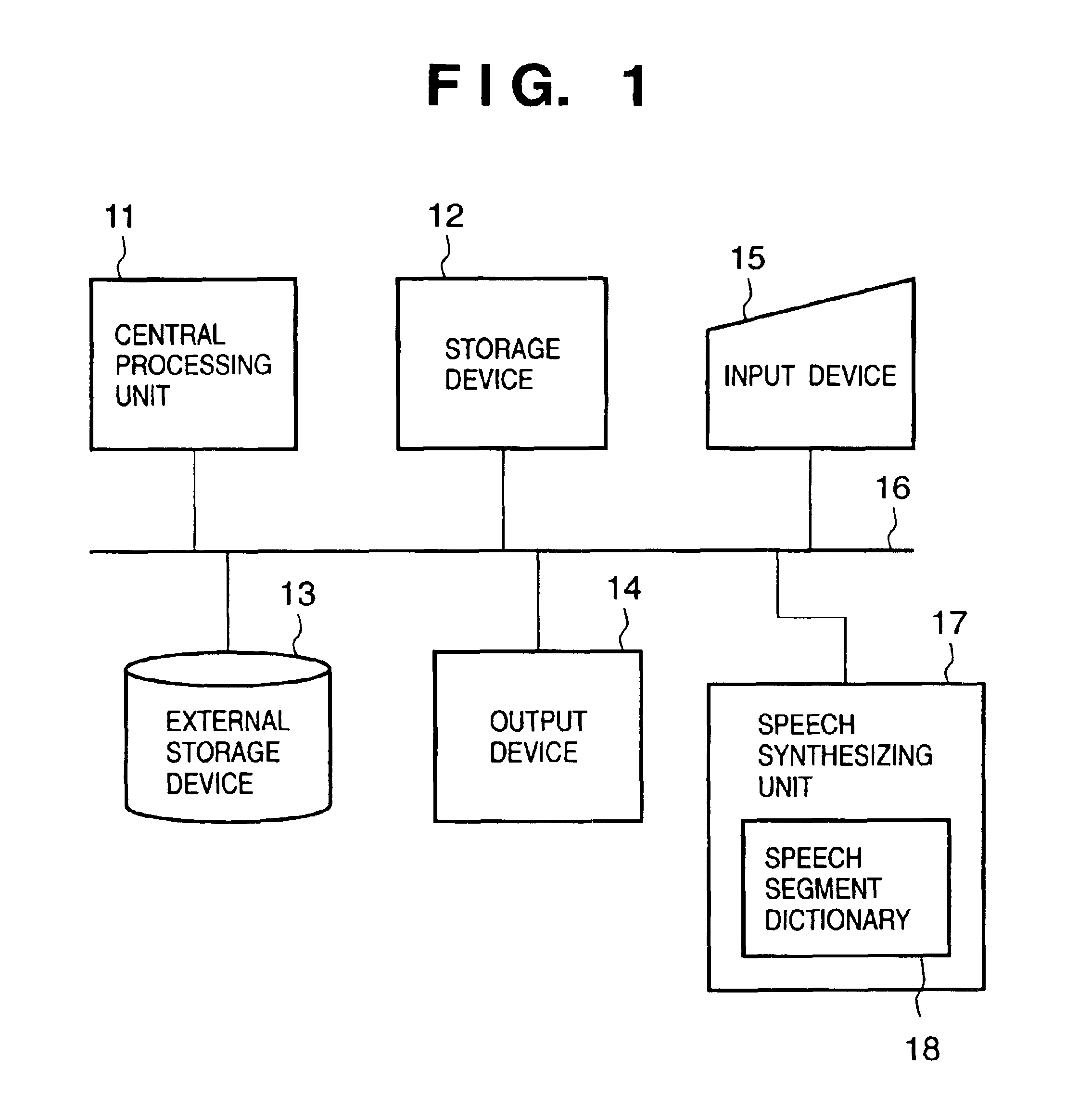 Speech synthesizing method and apparatus using prosody control