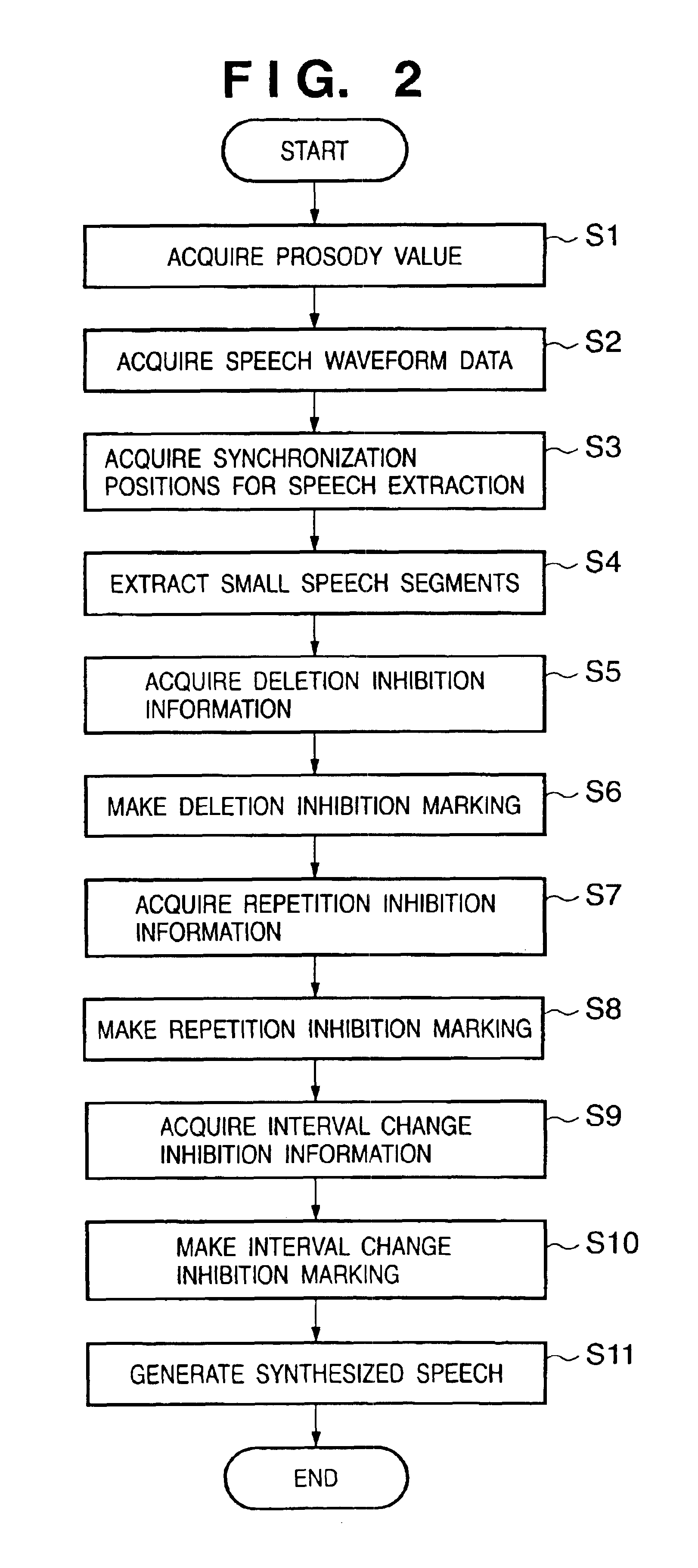 Speech synthesizing method and apparatus using prosody control