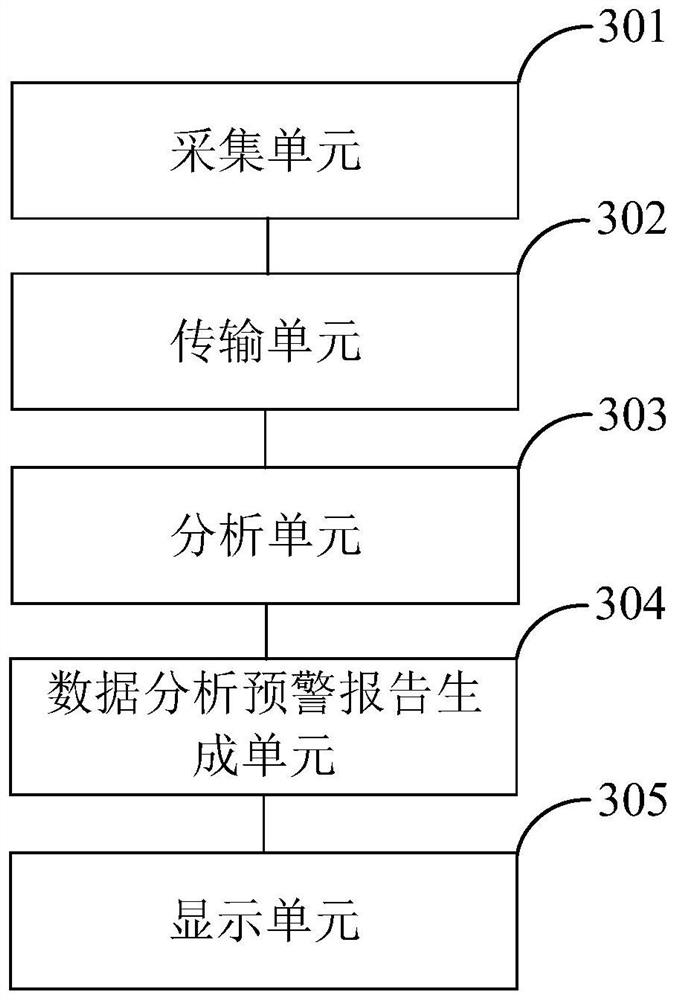 Early warning method and device for cardiovascular and cerebrovascular disease risks, electronic equipment and medium