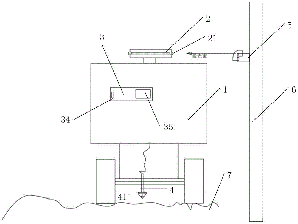 Soil application device based on laser positioning and method