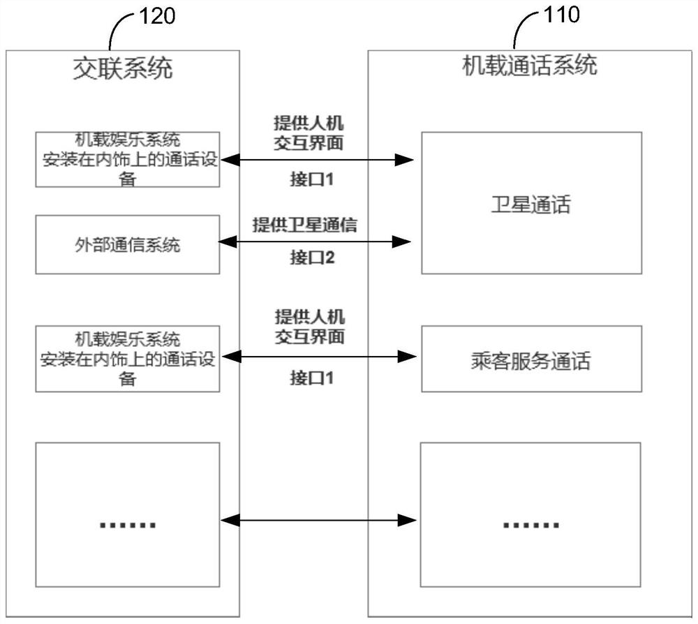 Airborne communication system and method for airplane