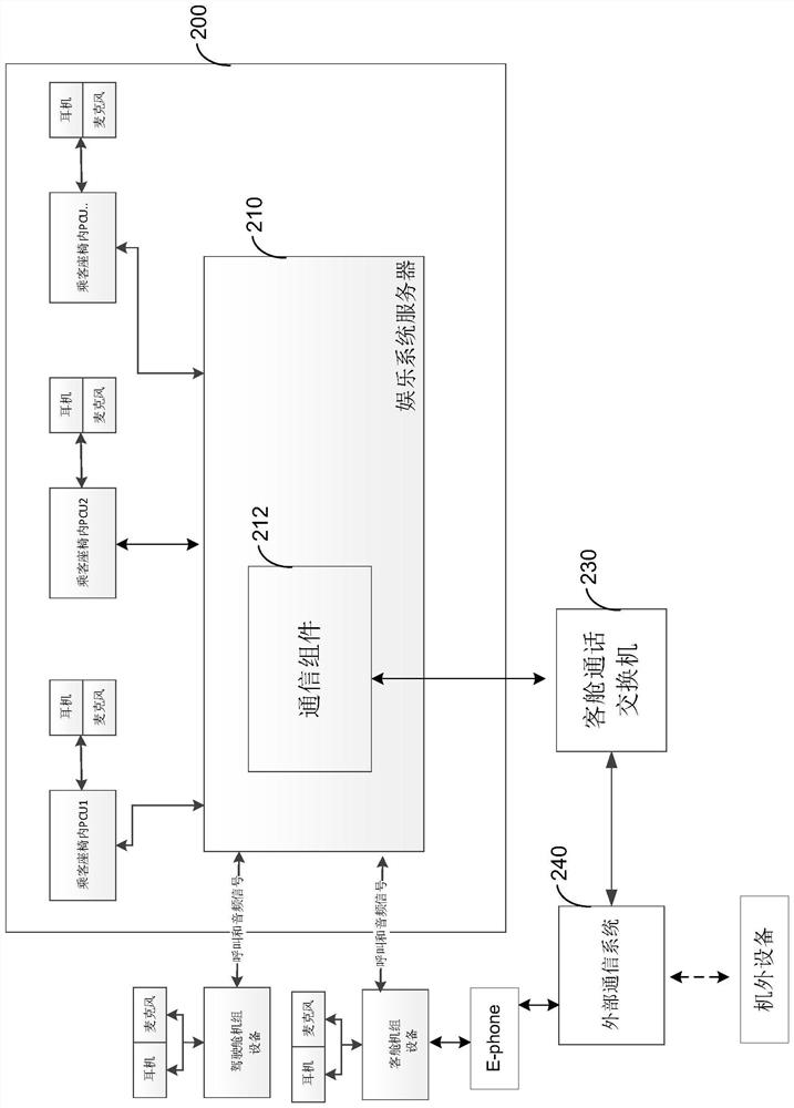 Airborne communication system and method for airplane