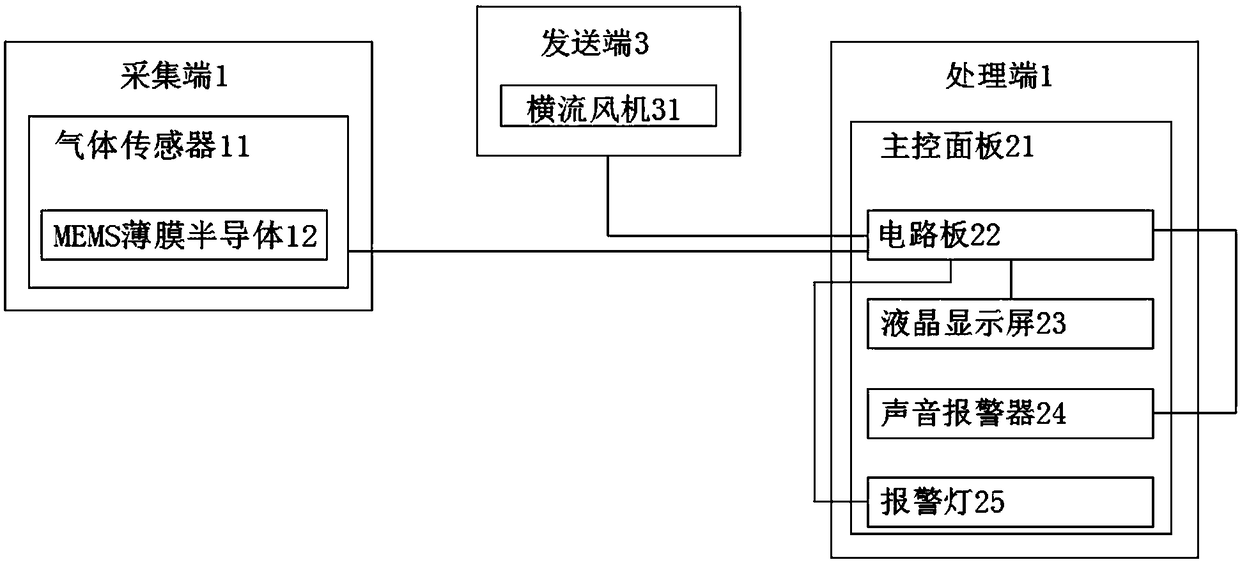 Flammable volatile matter monitoring and warning device