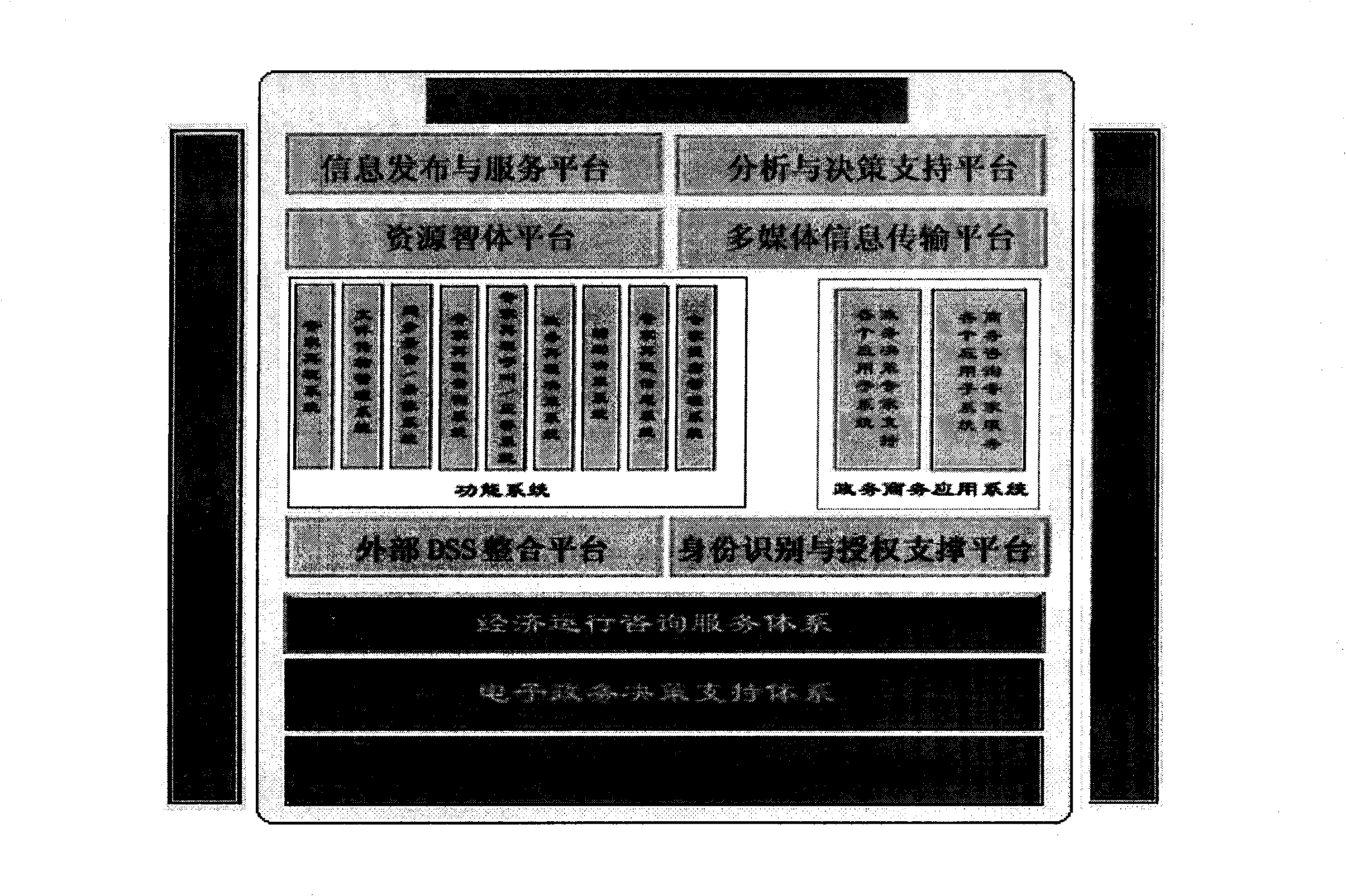 Expert-supported application system platform used for government affair and business affair decision and establishment method thereof