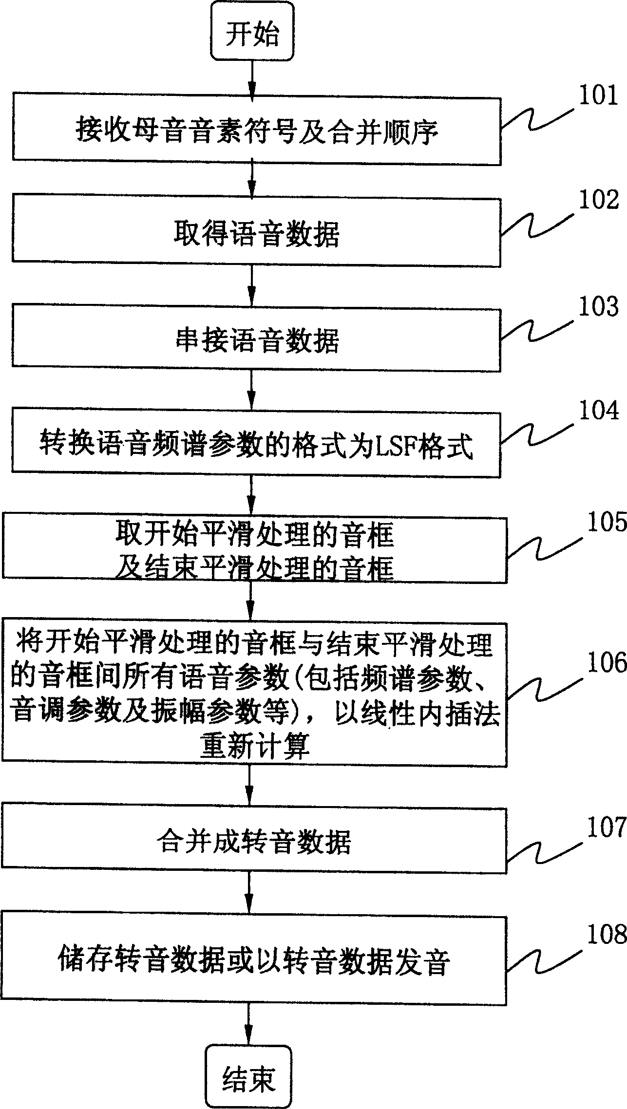 Smoothly processing method for conversion of intervowel