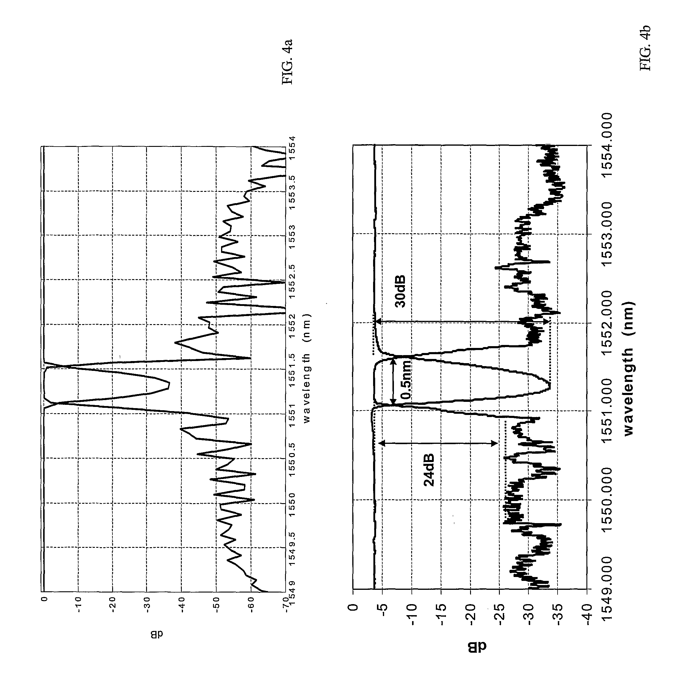 Integrated wavelength selective grating-based filter