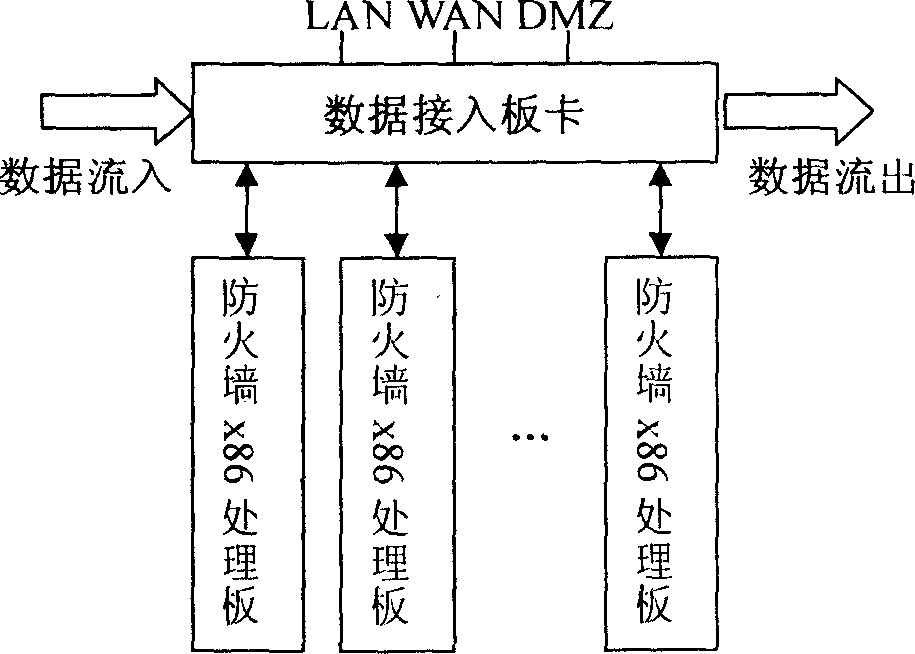 Firewall method and system based on high-speed network data processing platform