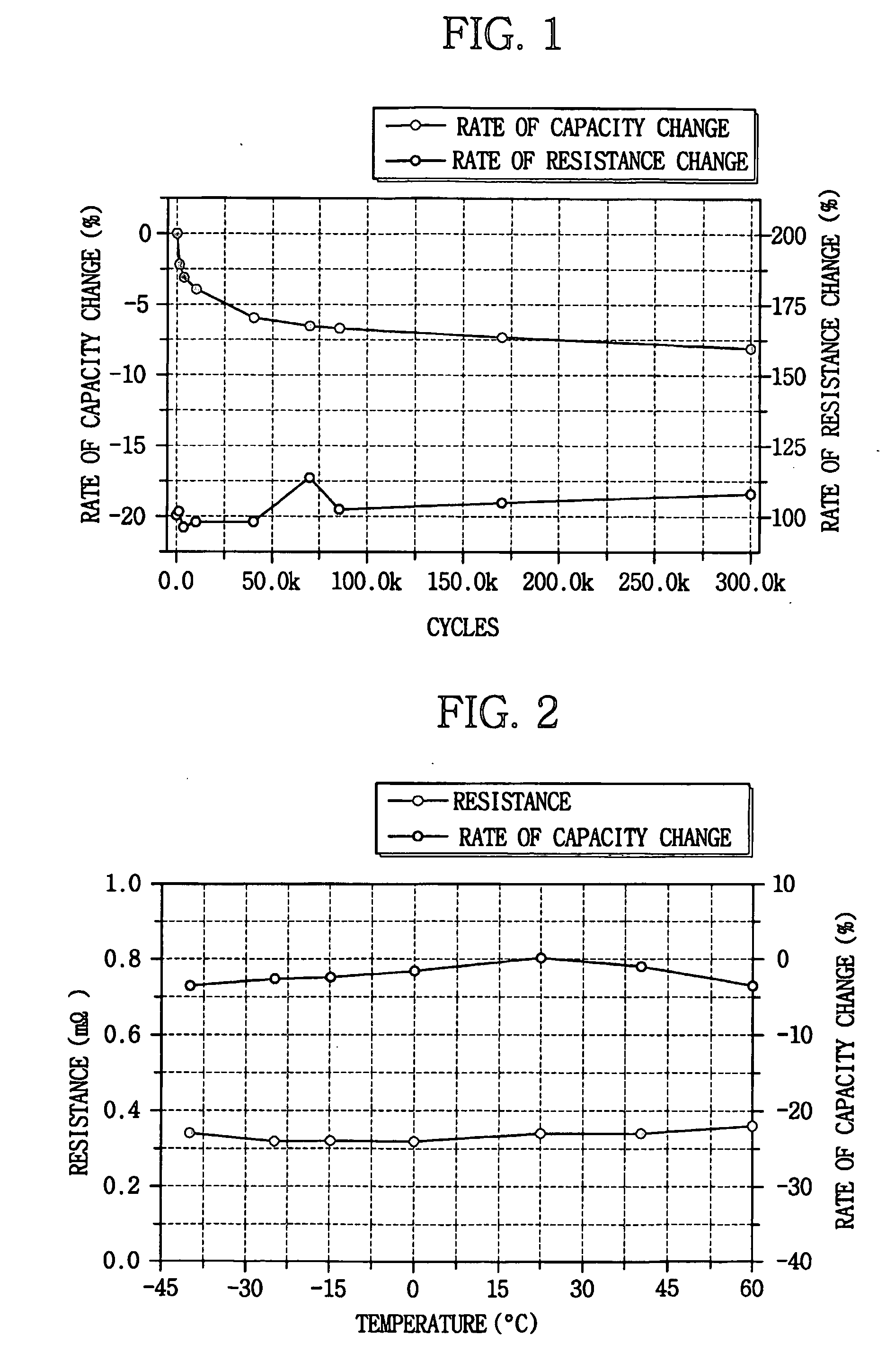 Electric Energy Storage Device and Method of Charging and Discharging the Same