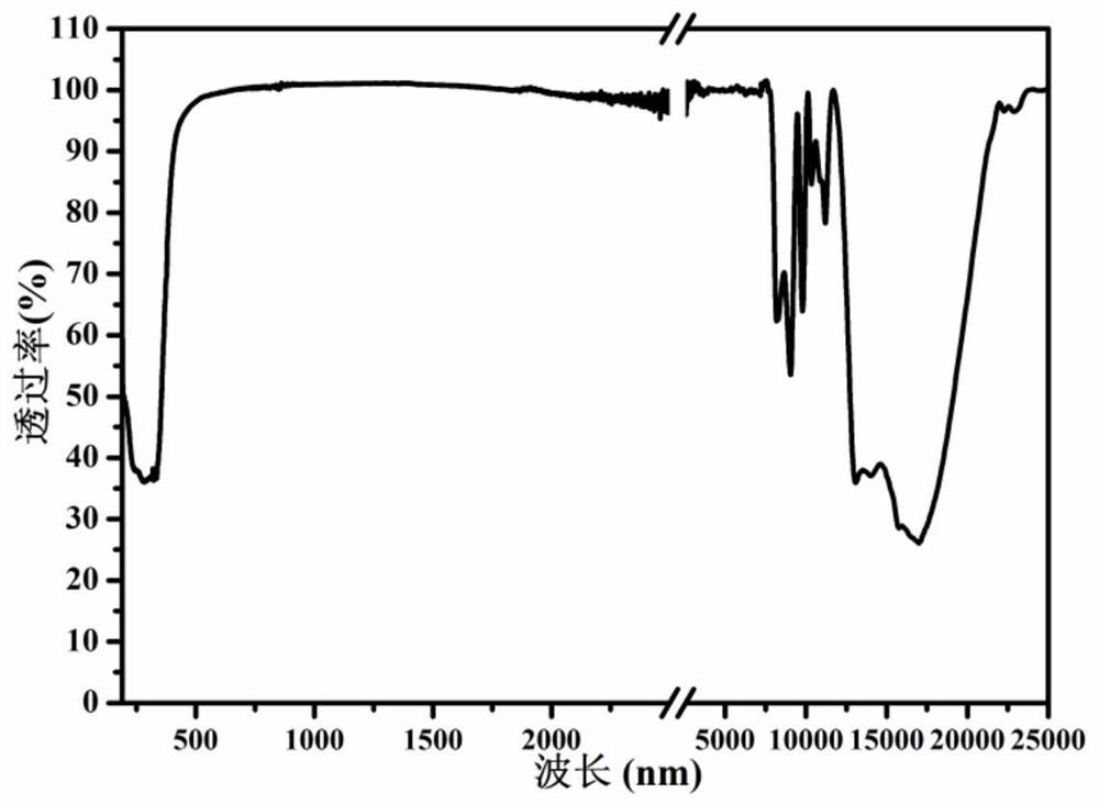 Nonlinear optical crystal niobium oxyiodate sulfate and its preparation method and use