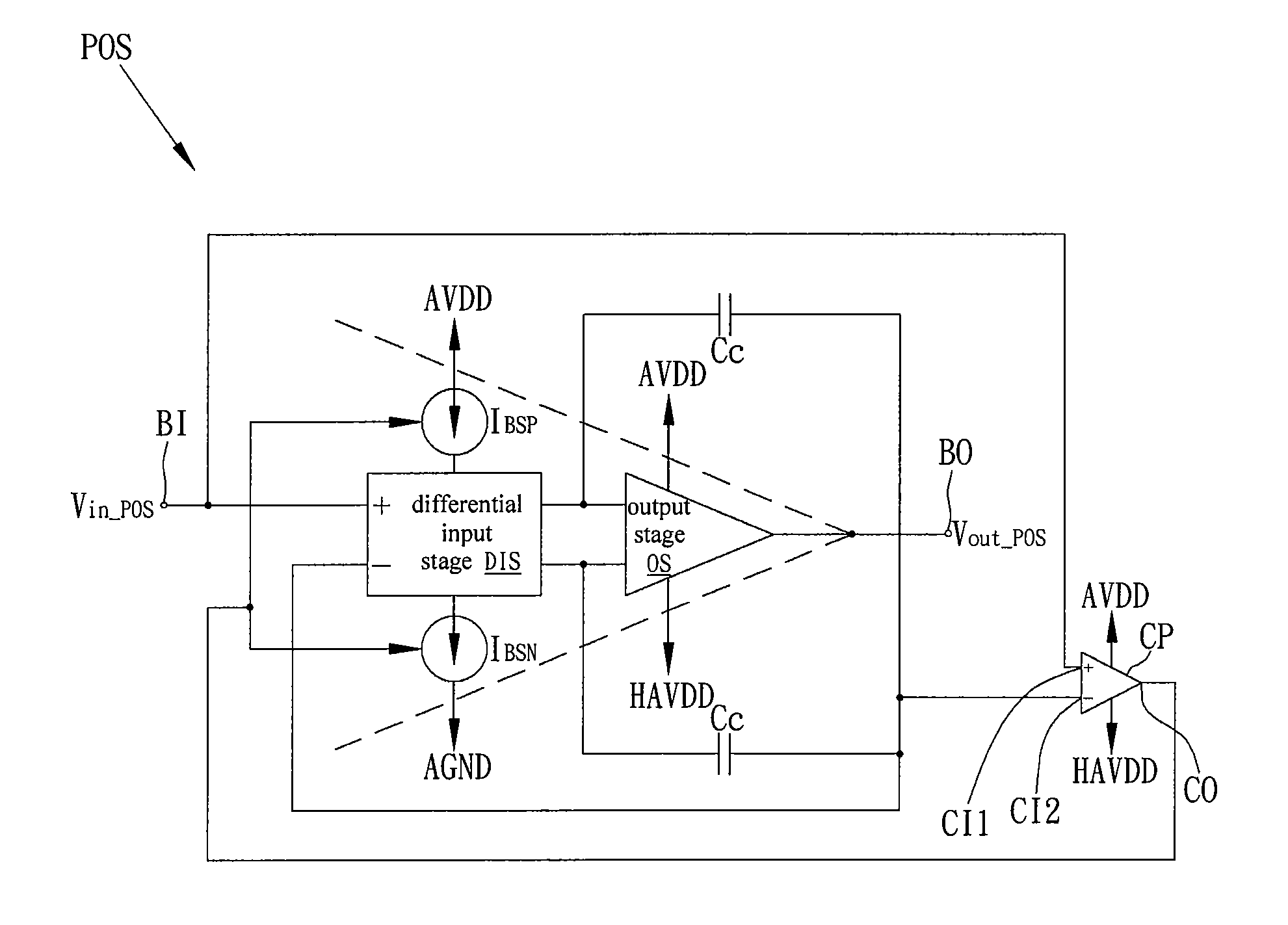 Output buffer of source driver