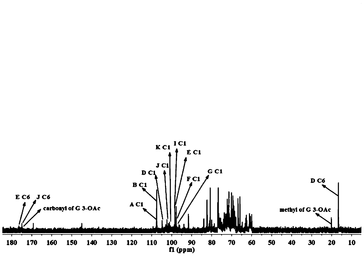 Alhagi sparsifolia sugar polymer and preparation method and application thereof