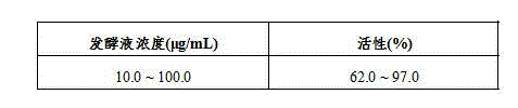 Biological fermentation liquid for preventing fatty liver disease and preparation method