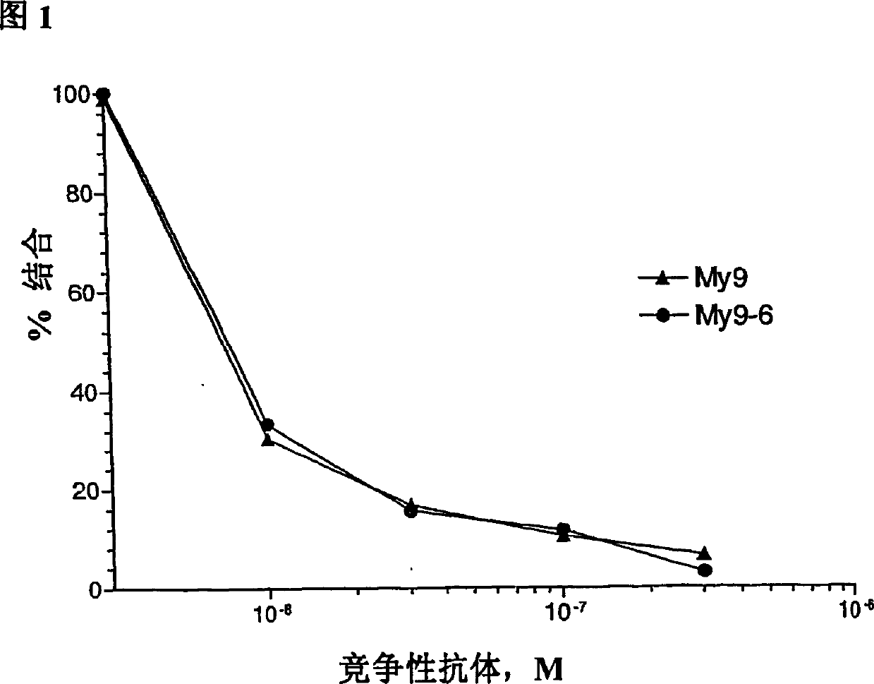 Anti-cd33 antibodies and method for treatment of acute myeloid leukemia using the same