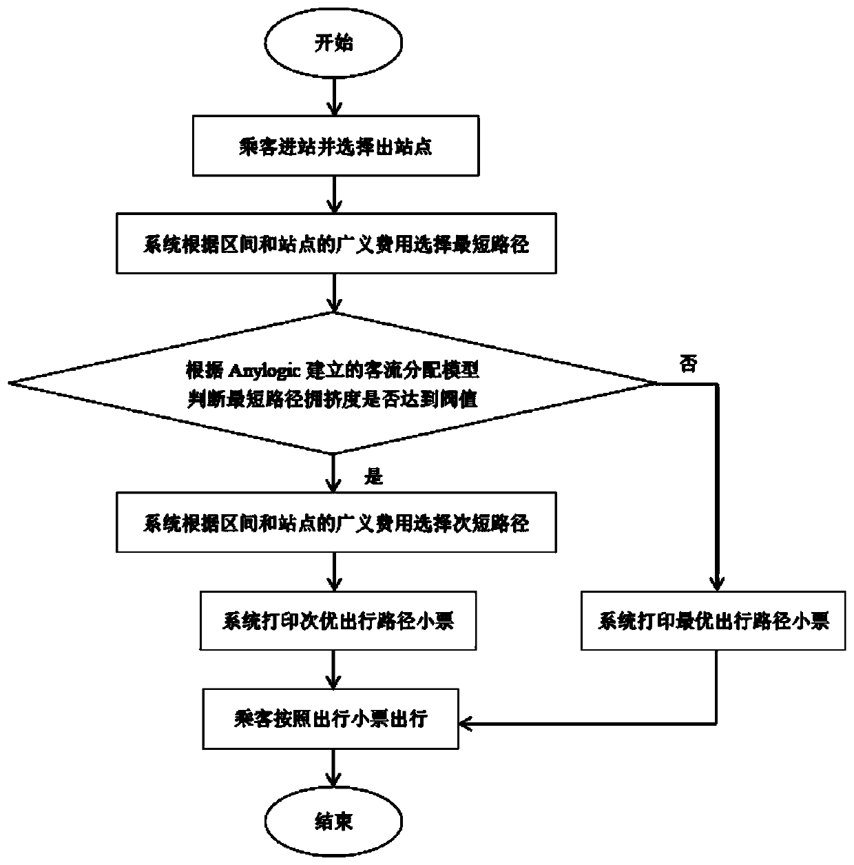 A method and system for suggesting travel routes for urban rail transit passengers