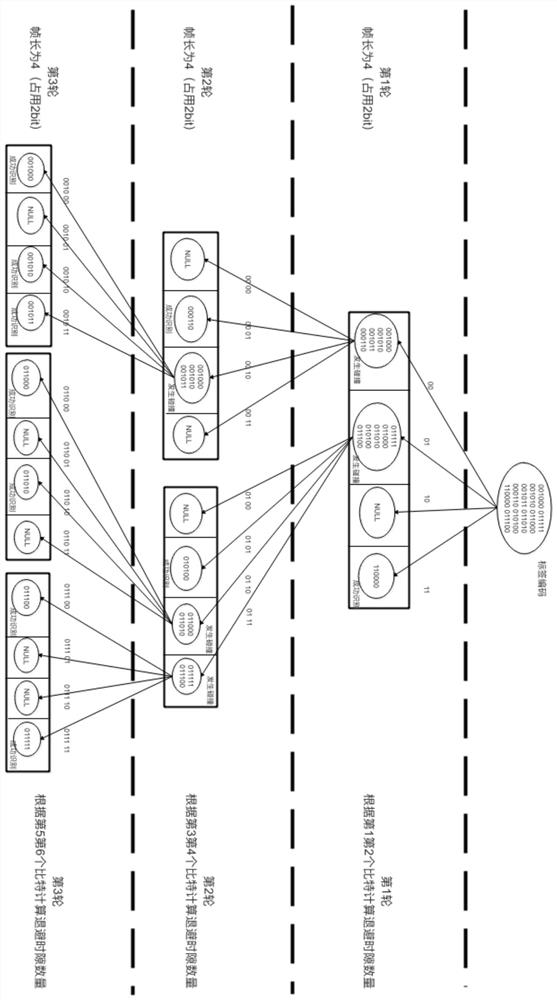 Label identification method and system based on label code