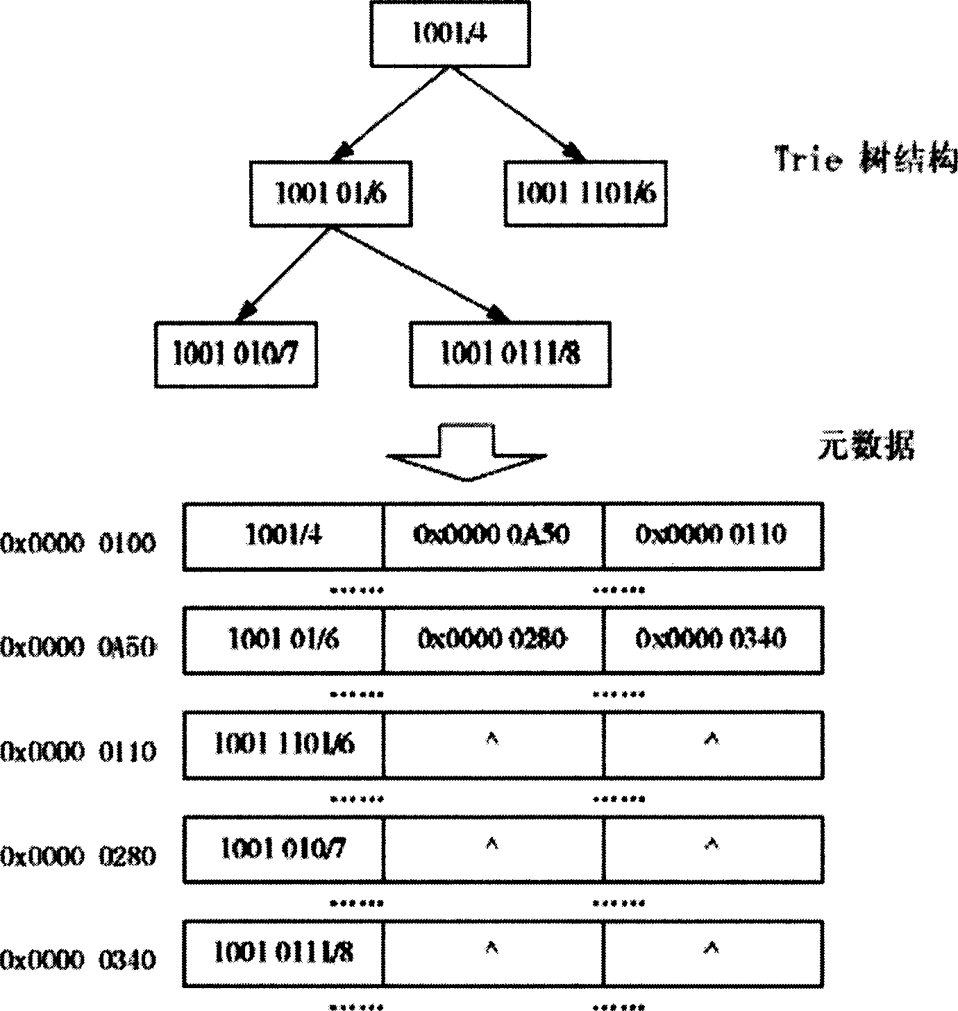 Large data-set task node transferrying method based on content and relation separation