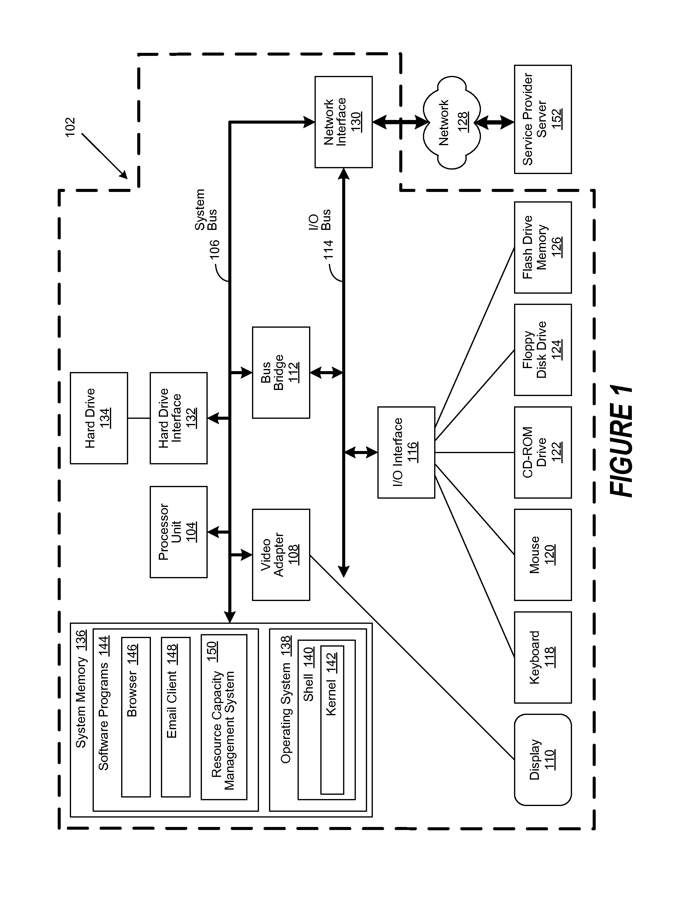 Method and System for Managing Resource Capability in a Service-Centric System