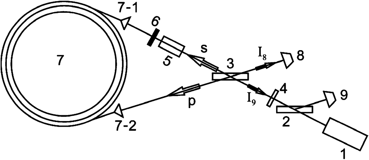 A fiber optic gyroscope frequency stabilization device and frequency stabilization method