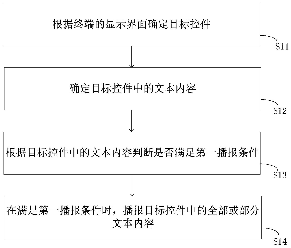 Text broadcasting method and device and medium