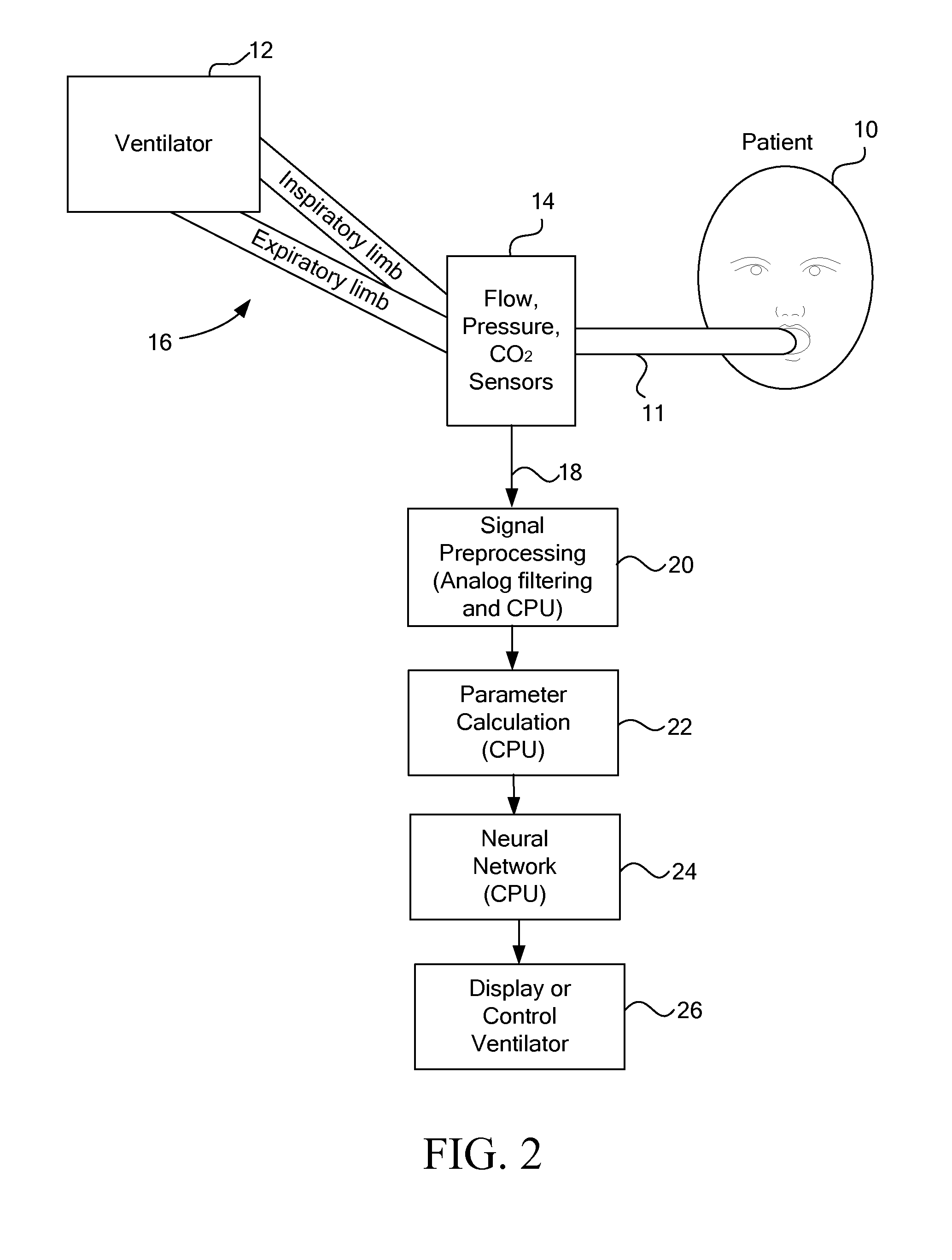 Method and Apparatus for Predicting Work of Breathing
