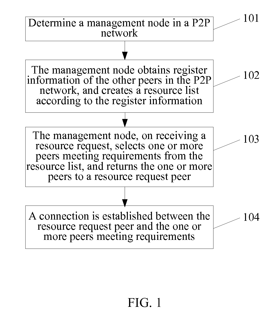 Method, system and device for establishing a peer to peer connection in a p2p network