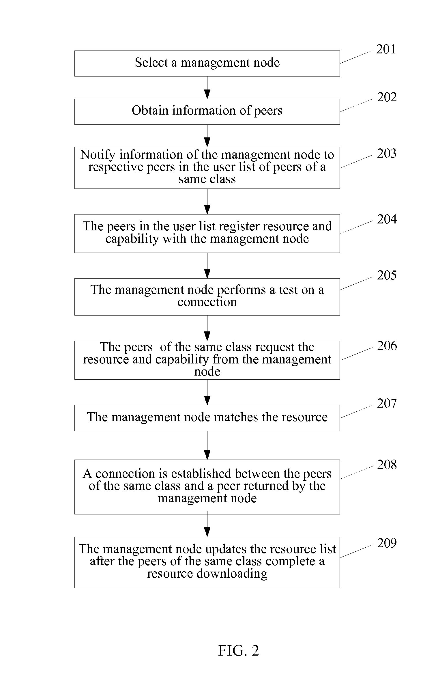 Method, system and device for establishing a peer to peer connection in a p2p network