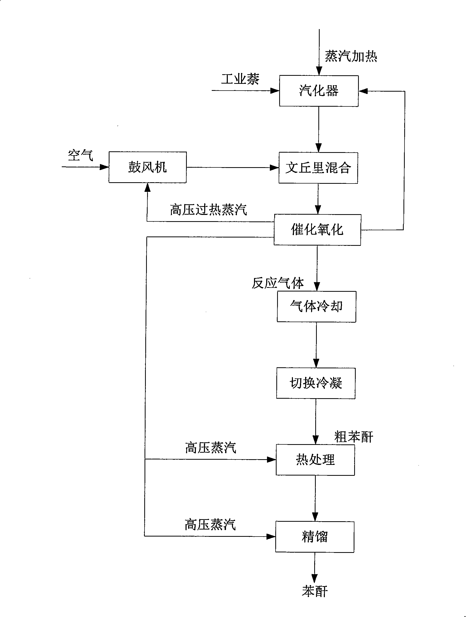 Industrialized production process of benzoic anhydride