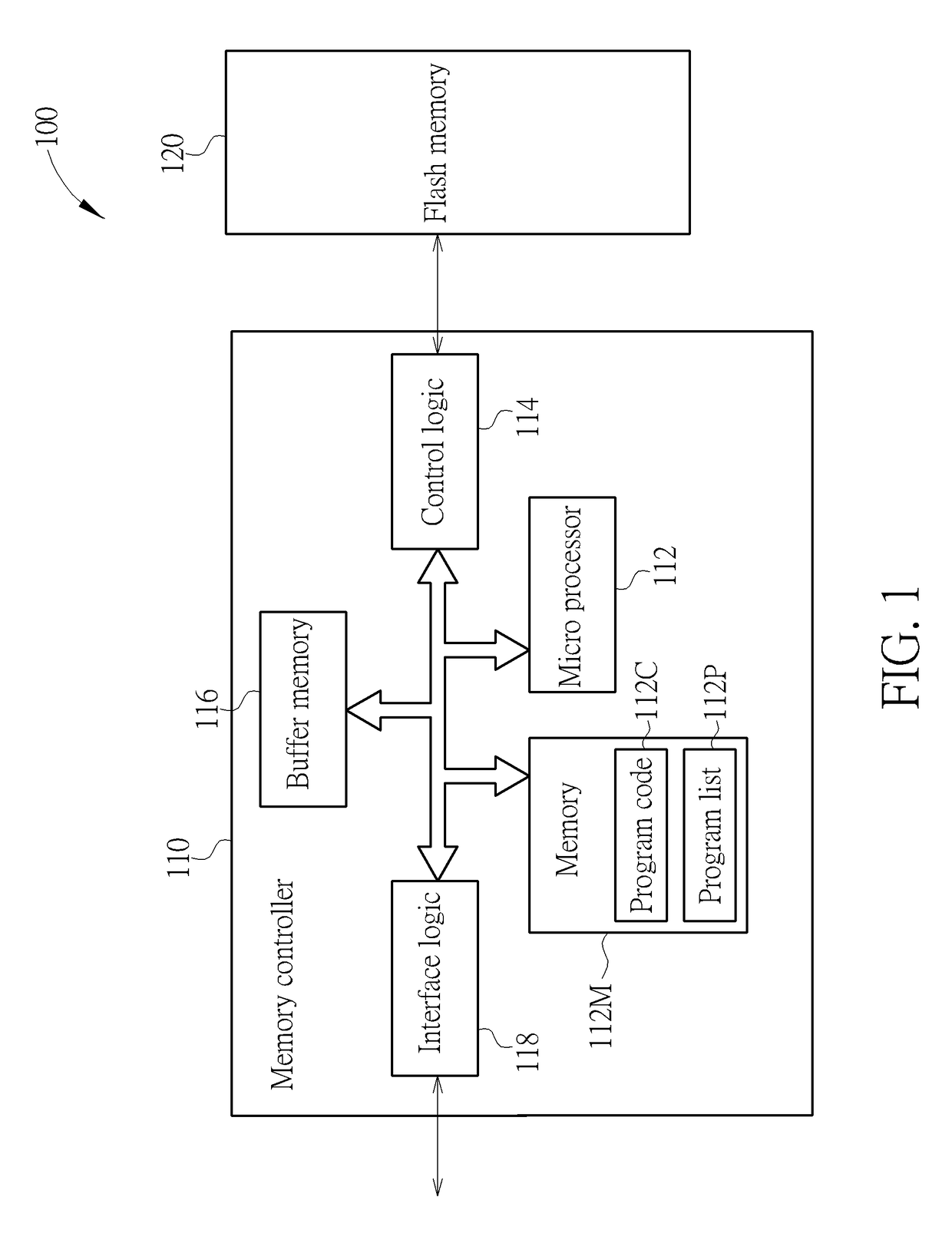 Method for managing data stored in flash memory and associated memory device and controller