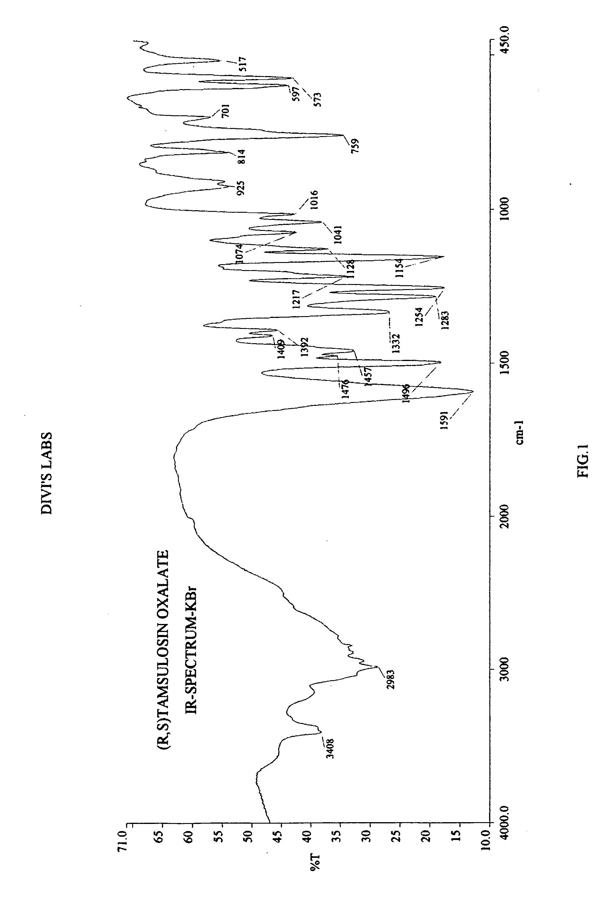 Process for the resolution of racemic (R,S) -5-(2-(2-(2- ethoxyphenoxy) ethylamino)propyl)-2-methoxybenzene sulfonamide (tamsulosin), its novel R and S isomers and their salts and processes for their preparation