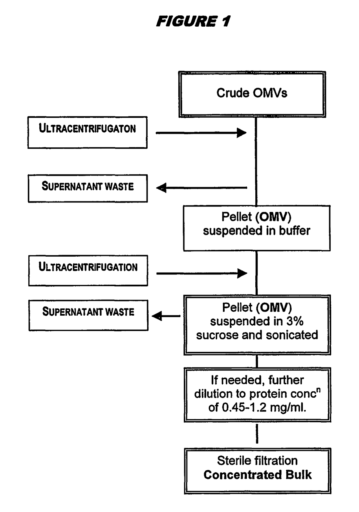 Ultrafiltration for preparing outer membrane vesicles