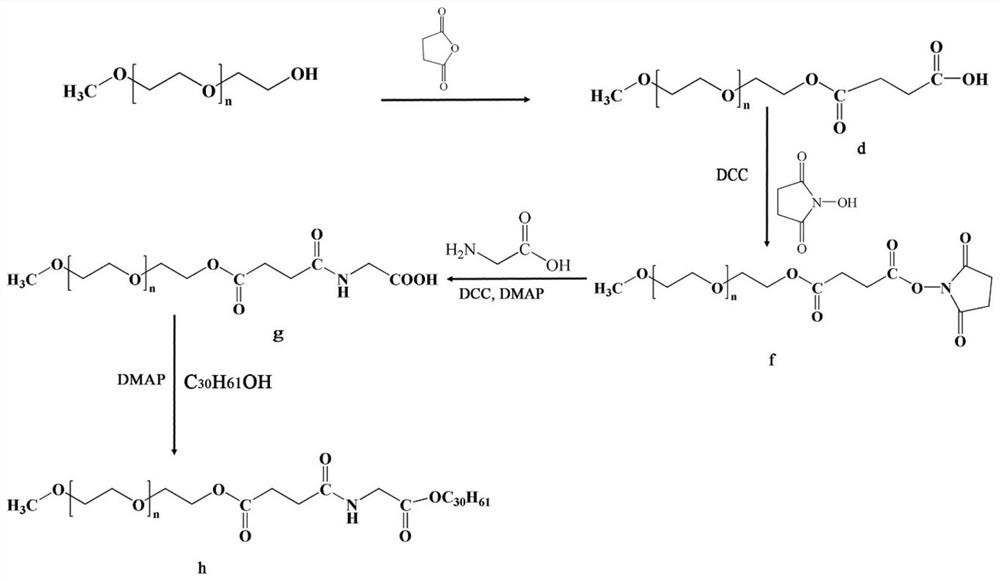 peg-modified water-soluble prodrugs of triacontanol