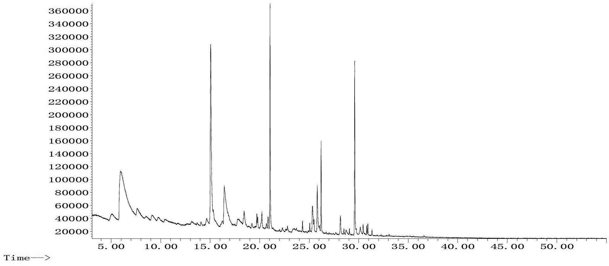 Pretreatment method for combined detecting on gas chromatograph and mass spectrum of powdered essence