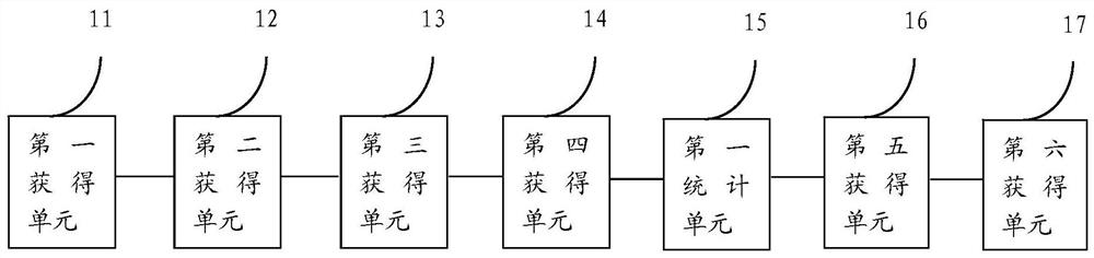 An adaptive raid grouping calculation method and device